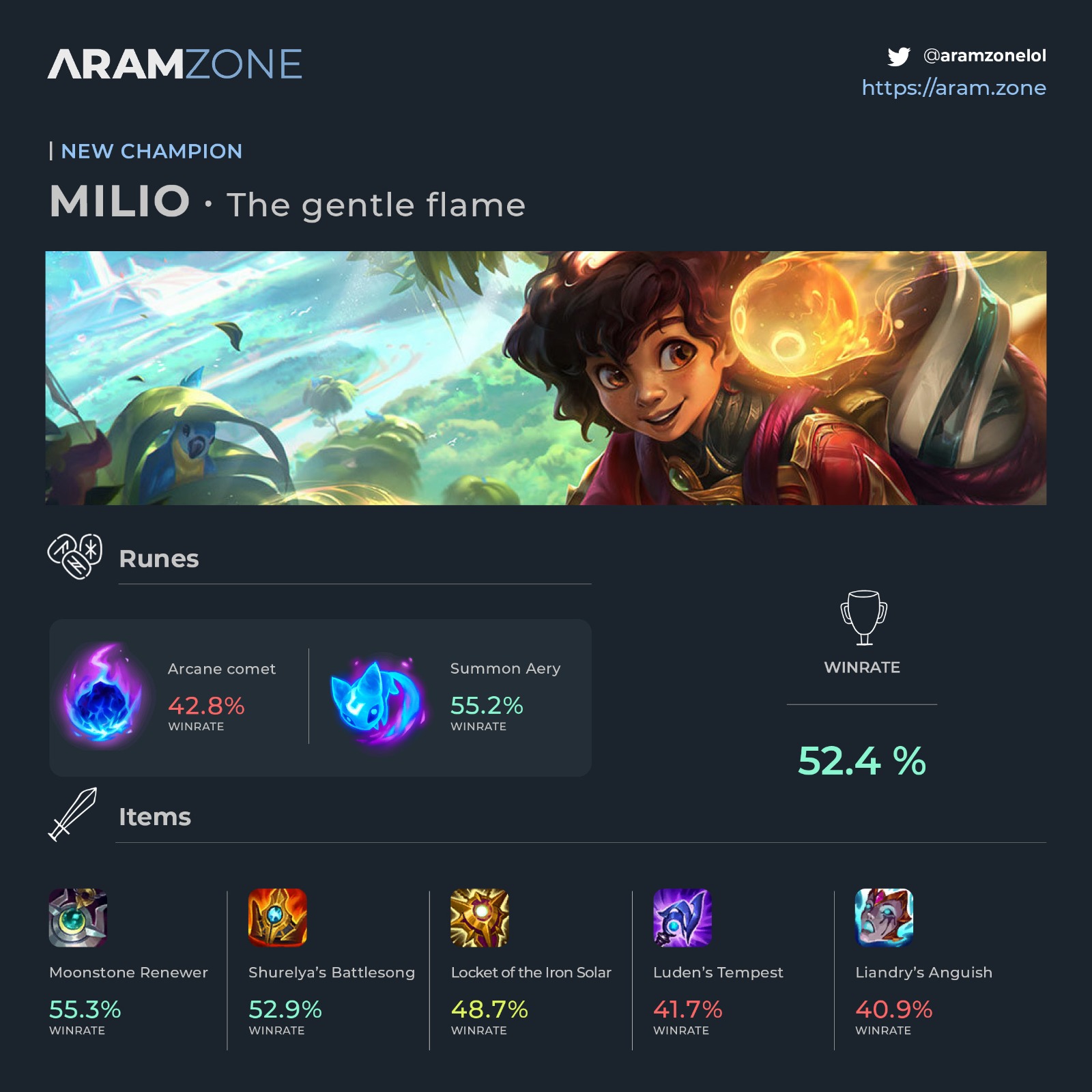 Milio Infographic